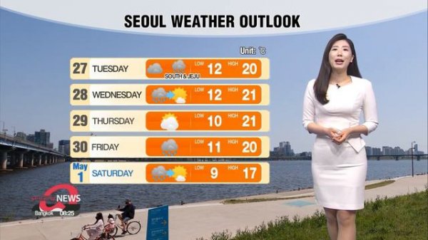 [Weather] Warm and sunny nationwide with very high UV levels275991