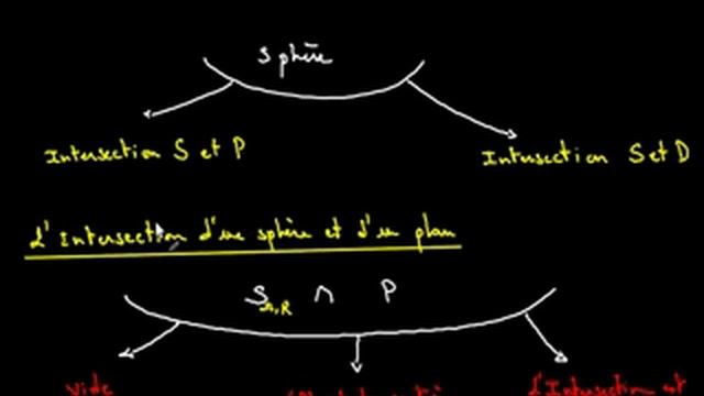 Géométrie dans l'Espace cours 9 смотреть онлайн