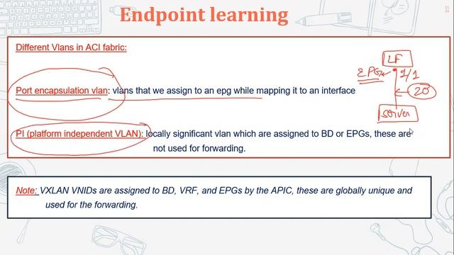 CISCO ACI LECTURE 8 (PACKET FLOW PART-1) CCIE 57391 смотреть онлайн