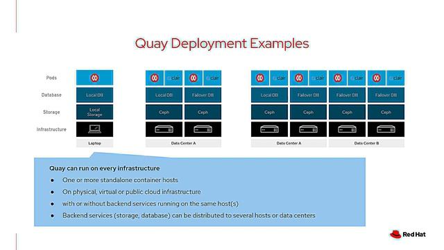 Plan your Red Hat Quay Deployment смотреть онлайн