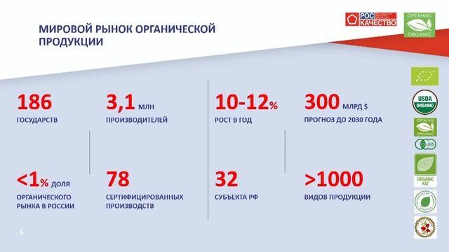 «Стандартизация в АПК – поддержка экспортного потенциала: традиции и инновации»