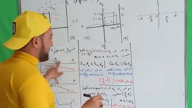 درس الدالتين sin و cos من الألف إلى الياء الشفعية إتجاه التغير المنحنى البياني والدائرة المثلثية смотреть онлайн