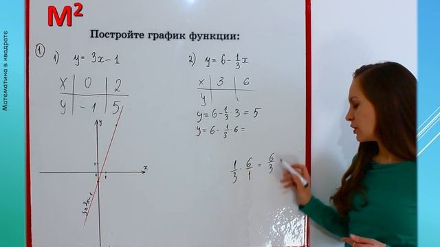 ЛИНЕЙНАЯ ФУНКЦИЯ. §23 Алгебра 7 класс смотреть онлайн