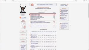 Поиск и просмотр анализа публикационной активности журнала на сайте elibrary.ru