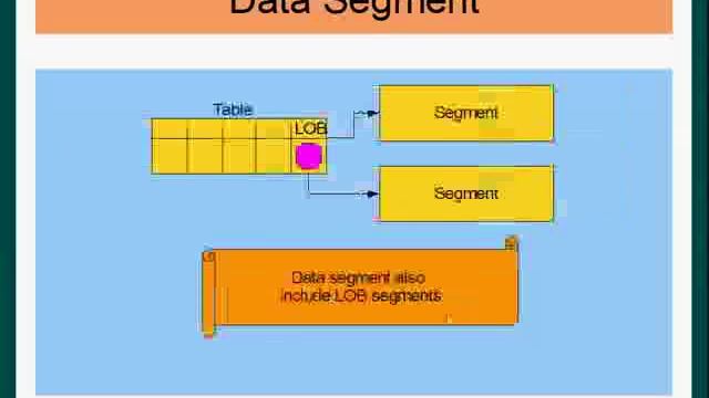 8 Oracle DBA Data Segment смотреть онлайн