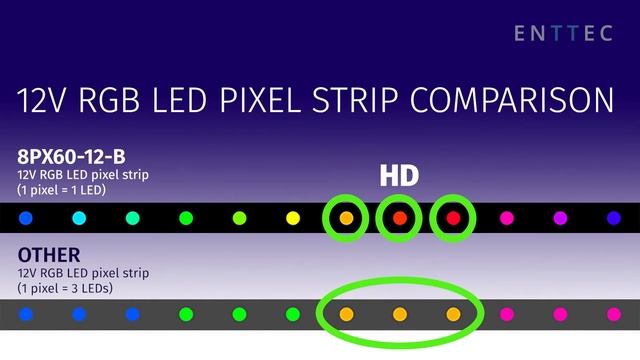 Introducing the best 12V LED pixel strips ever available! смотреть онлайн