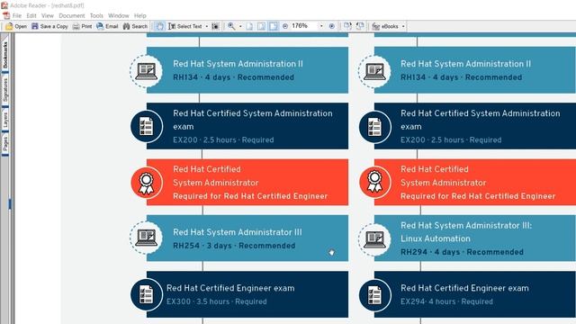 Linux 8.0 (RHEL 8 Ex-294) New Linux Released смотреть онлайн
