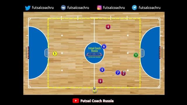 Набор упражнений / Быстрое завершение через игру 3х3 / Футзал смотреть онлайн