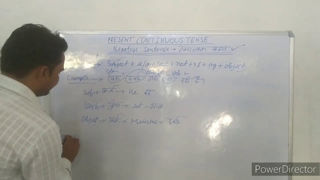 M.K SIR... present continuous tense negative sentence English grammar смотреть онлайн