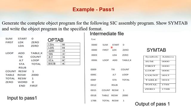 CS 303 SS Module 2 Assembler algorithm and Data structures смотреть онлайн