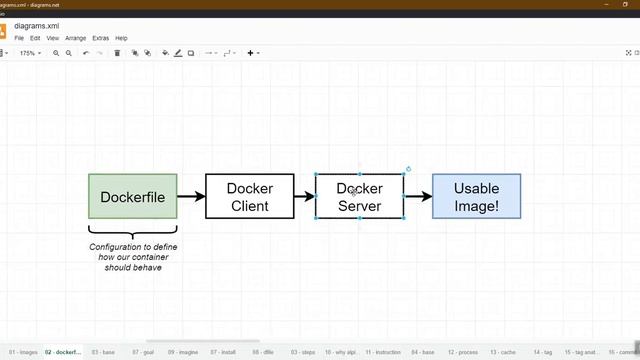 Docker in Tamil-20-Creating Custom Docker Images in Tamil | Docker in Tamil | DevOps Docker Beginne смотреть онлайн