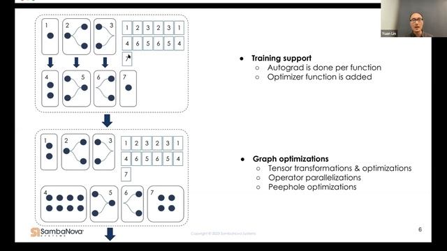 ALCF AI Testbed Training: SambaFlow Compiler смотреть онлайн
