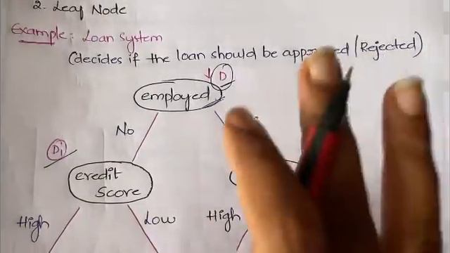 #16 Decision Tree Learning - Example and Algorithm |Part-1||ML| смотреть онлайн