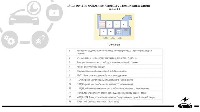 Предохранители, реле, эл блоки управления Volkswagen Caravelle и Multivan c назначением и схемами смотреть онлайн