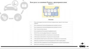 Предохранители, реле, эл блоки управления Volkswagen Caravelle и Multivan c назначением и схемами