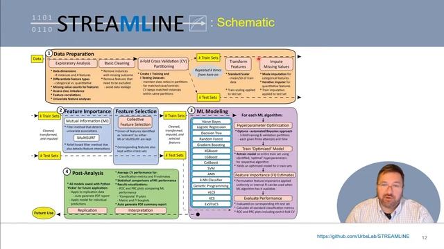 10. Automated Machine Learning (AutoML) смотреть онлайн