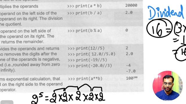 Operators in Python - Part 1 | Lecture #8 | By Akash Dash #pythonprogramming смотреть онлайн