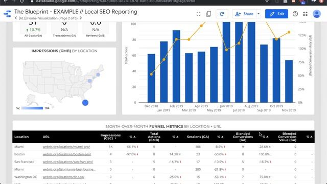 Local SEO Report - Google Data Studio Template смотреть онлайн