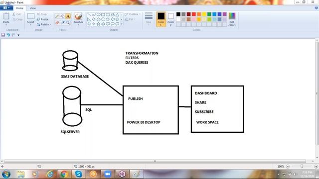 POWER BI tutorials || Demo - 1 || by Mr. Suresh Vadde On 16-12-2020 @7PM смотреть онлайн