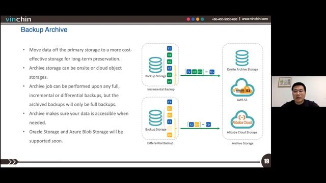 Simplify Your Data Protection With Vinchin Backup & Recovery and Oracle Linux Virtualization Manage смотреть онлайн