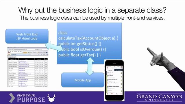 What are EJBs Enterprise Java Beans? смотреть онлайн