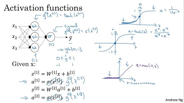 Activation Functions (C1W3L06) смотреть онлайн