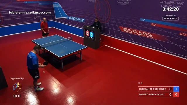 Tournament 2023-11-17 Men, Evening. Arena 