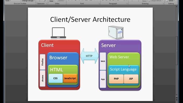 1 JavaScript Introduction in Arabic смотреть онлайн