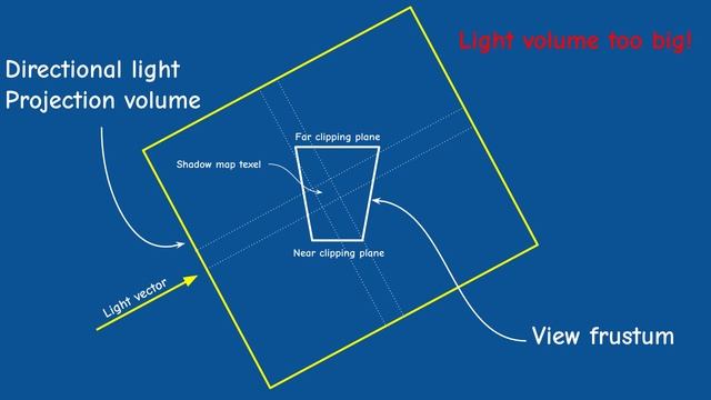 Shadow Mapping Unleashed! // Intermediate OpenGL Series смотреть онлайн