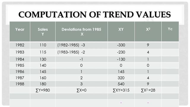 Statistics / Least Square Method / Class-2 (English/Tamil) смотреть онлайн