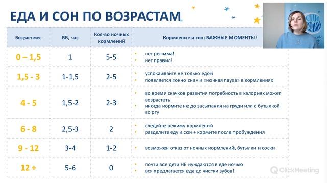 Когда ребенок будет спать всю ночь? смотреть онлайн