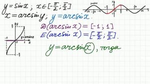 Что такое арксинус и арккосинус