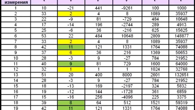 Практ МЕТР № 1 2012 смотреть онлайн