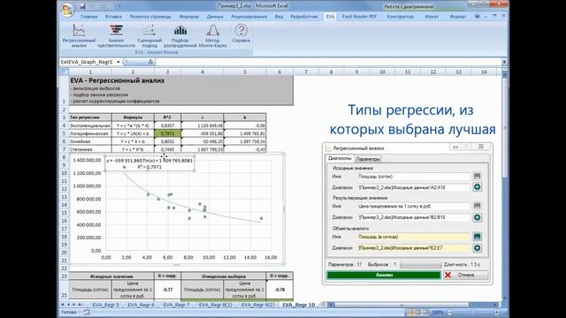 EvA - Регрессионный анализ в Excel www.EVArisks.com