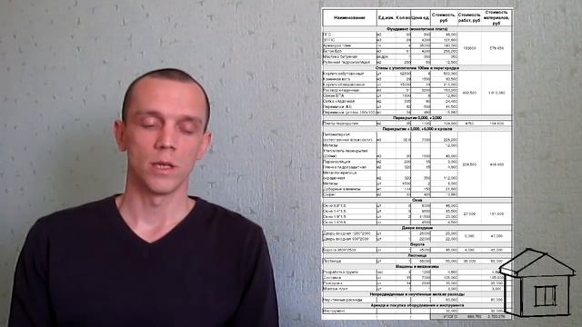 Двухэтажный кирпичный дом с гаражом. Честная стройка. смотреть онлайн