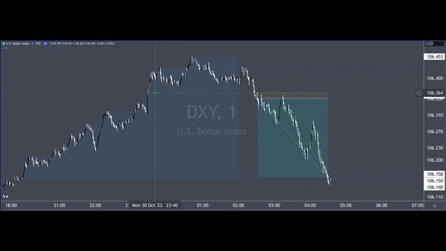 How to actually trade ICT Judas (part 2) смотреть онлайн