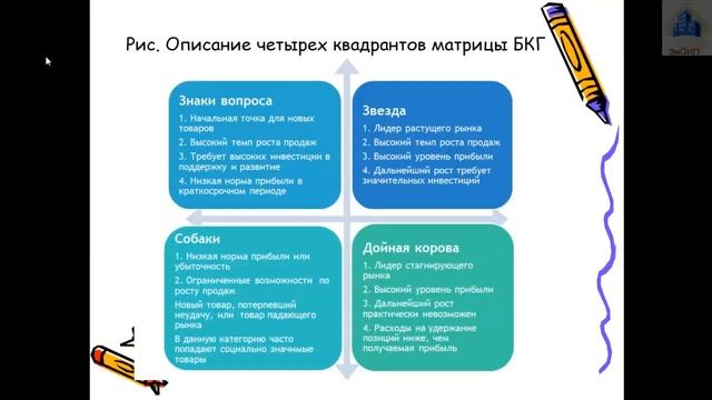 Матрица БКГ смотреть онлайн