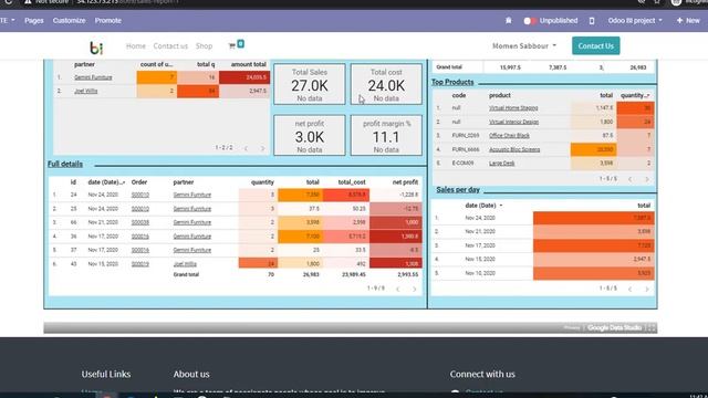 Odoo BI project смотреть онлайн