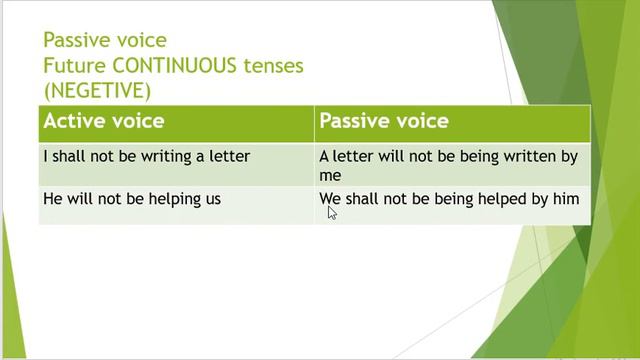 how to change future continuous tenses into passive voice смотреть онлайн