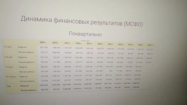Газпром. Предварительный расчет дивидендов за 2019 год смотреть онлайн