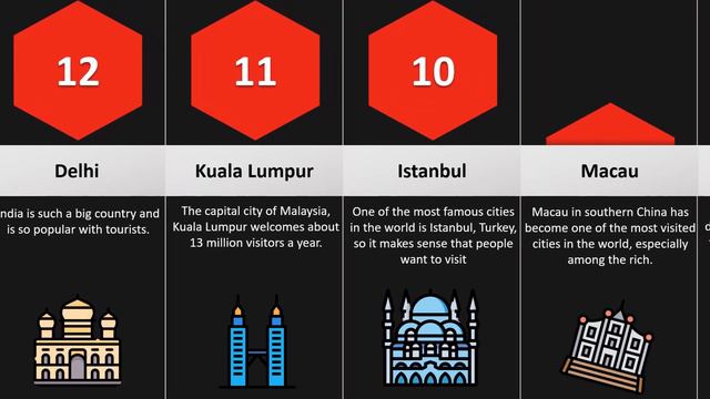 Comparison: Most Visited Cities In The World смотреть онлайн
