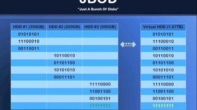 JBOD, explained смотреть онлайн