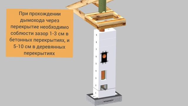 OFFEN инструкция по сборке дымоходных систем для всех видов отопительного оборудования смотреть онлайн