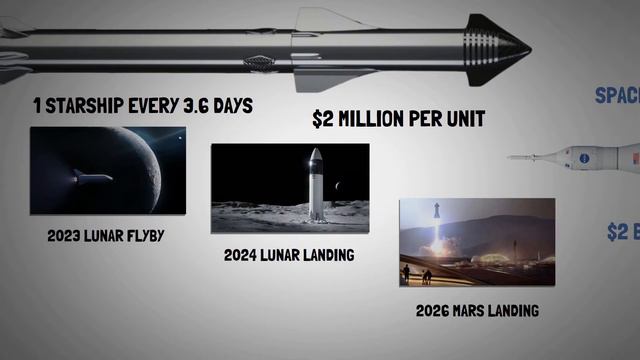 Virgin Galactic’s Moon Exploration (Richard Branson’s Space Tourism Master Plan Explained 2021-2050 смотреть онлайн