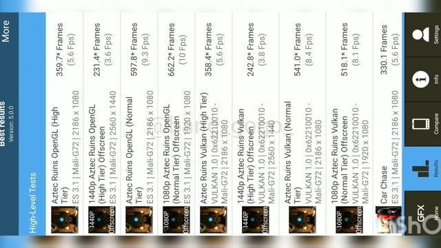 Galaxy A51 Test (CPU, GPU, battery, etc) смотреть онлайн