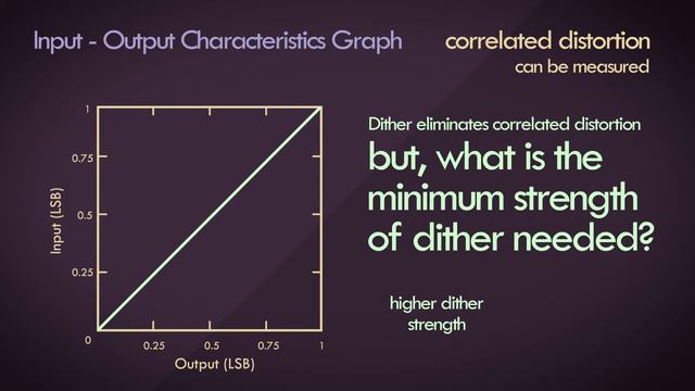 8. Dither Types - Digital Audio Fundamentals смотреть онлайн