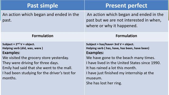 Grade 6 English language Chp 8 topic is A World of colour смотреть онлайн