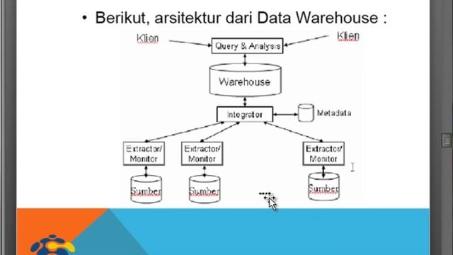 tutorial oracle 10g : DATA WAREHOUSE смотреть онлайн