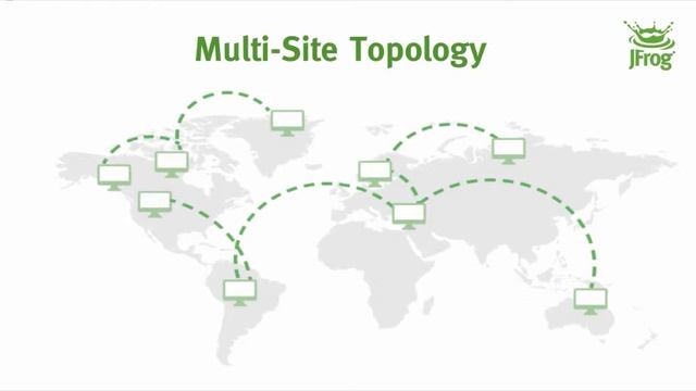 [Webinar] Global Architectures with JFrog Artifactory and JFrog Mission Control смотреть онлайн