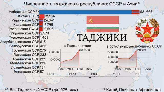 Таджики. Численность таджиков в республиках бывшего СССР, в Китае, Пакистане и Афганистане. смотреть онлайн
